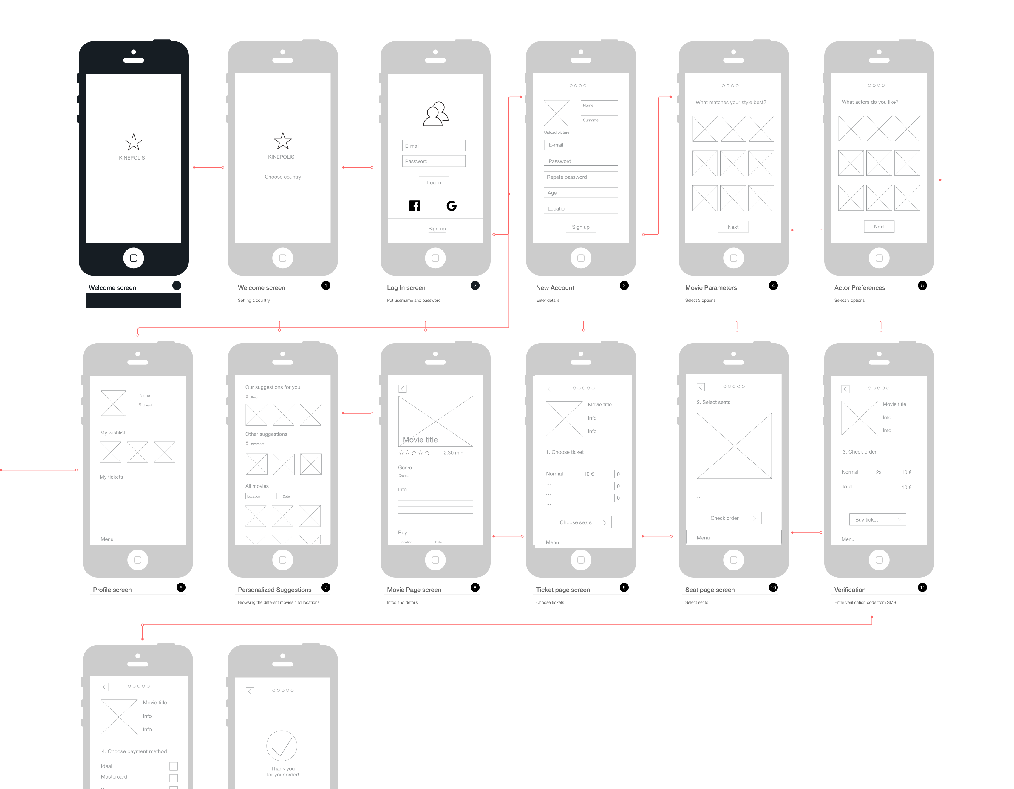 Design Sprint and UX Portfolio - Kinepolis Mobile App - Erika Lauro